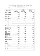 MYDDLE budget 2025 -26.